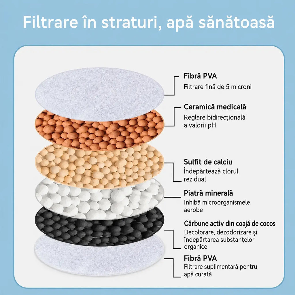 Cumpără 1, primești 1 gratis! Filtru pentru robinet – îmbunătățește calitatea apei de la robinet.